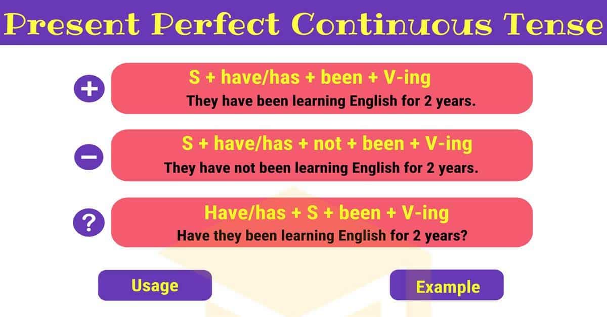 Вправи на Present Perfect Continuous