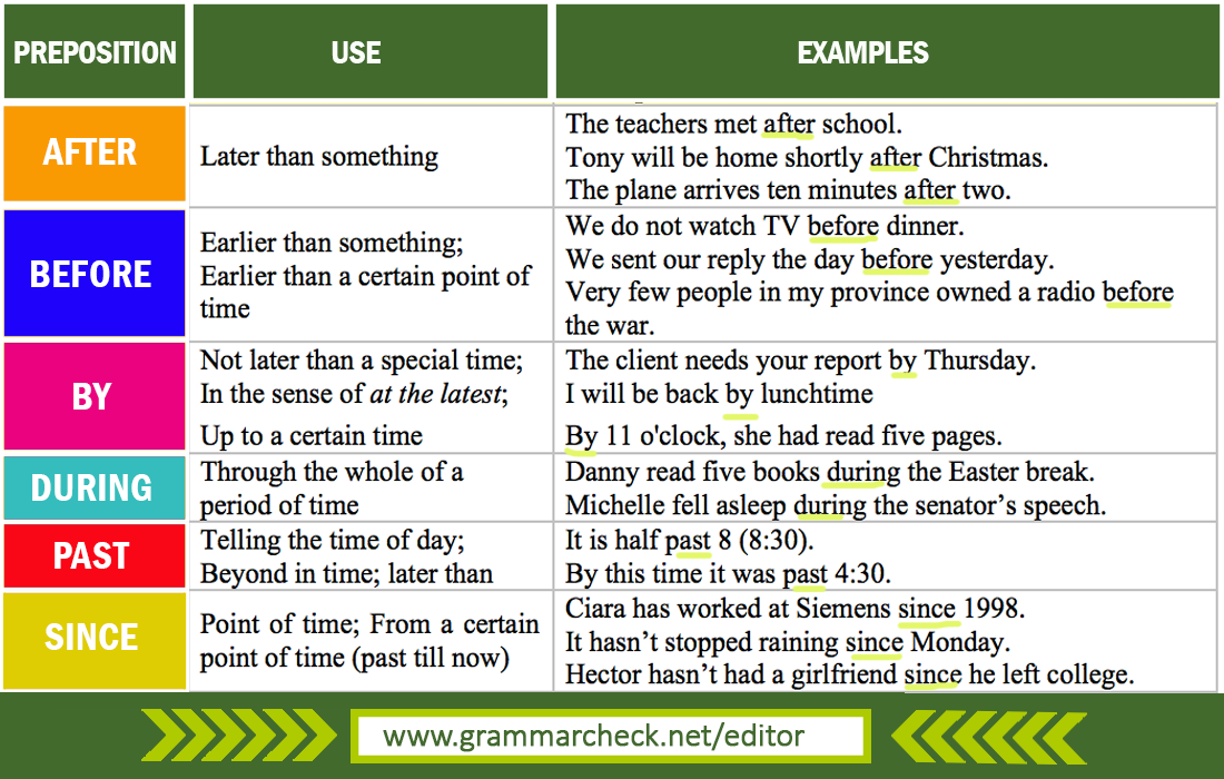 Прийменники Before та After в англійській мові